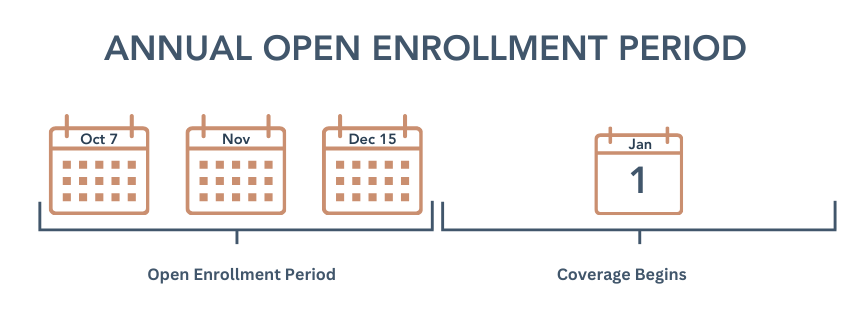 Annual Enrollment Period