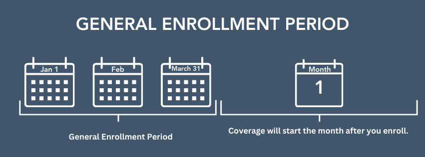 General Enrollment Period